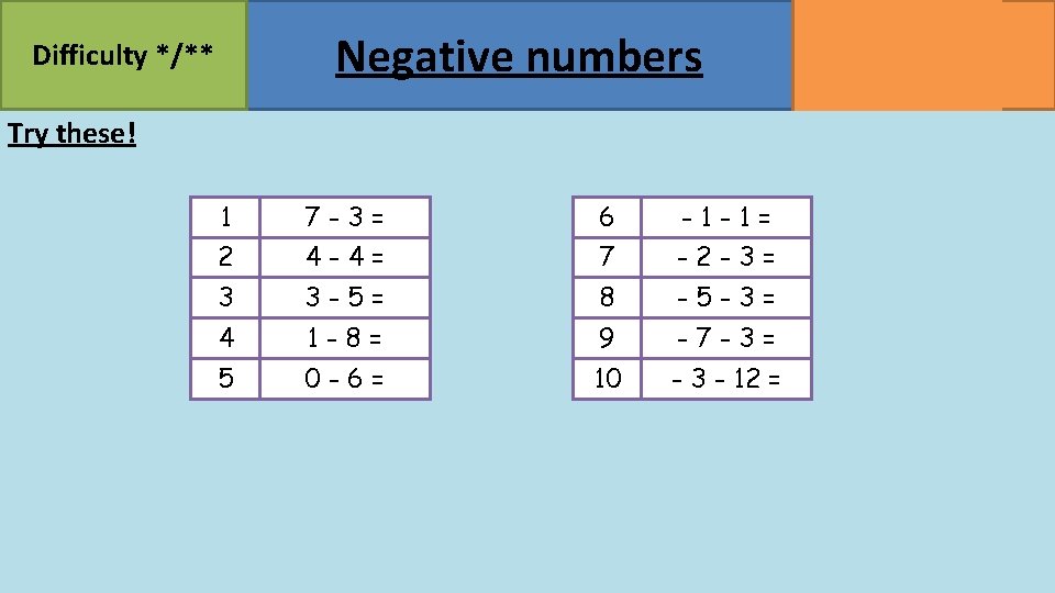 Negative numbers Difficulty */** Try these! 1 7 -3= 6 -1 -1= 2 4