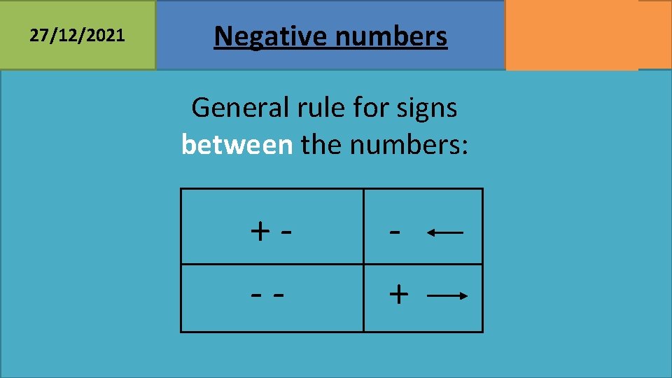 27/12/2021 Negative numbers General rule for signs between the numbers: +- - -- +