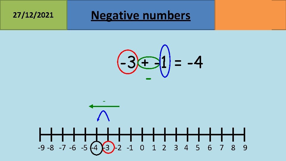 27/12/2021 Negative numbers MATHSWATCH CLIP 23, 68 GRADE 2, 3 -3 + -1 =