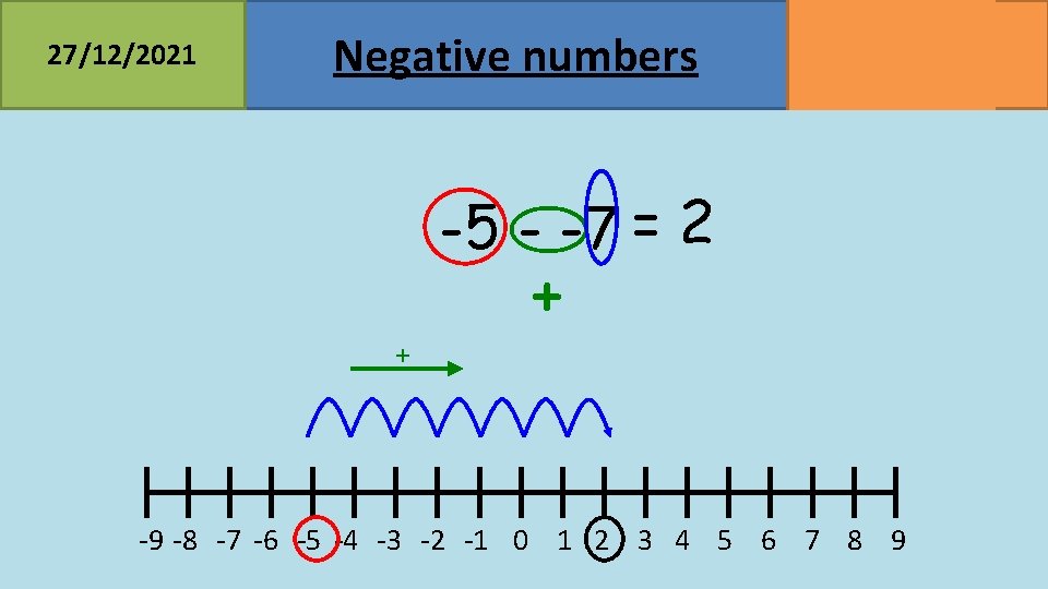 27/12/2021 Negative numbers MATHSWATCH CLIP 23, 68 GRADE 2, 3 -5 - -7 =