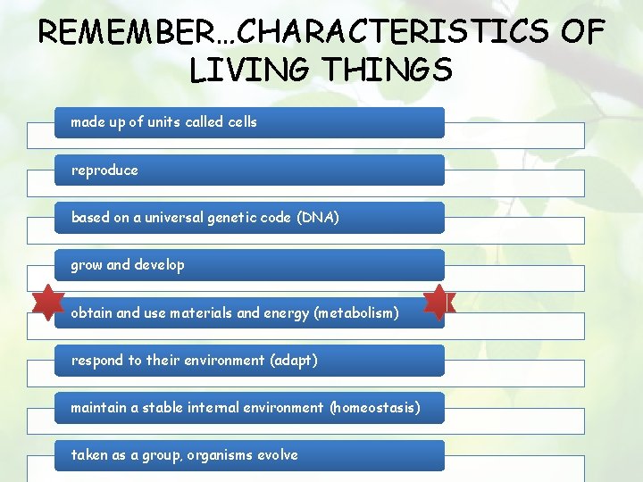 REMEMBER…CHARACTERISTICS OF LIVING THINGS made up of units called cells reproduce based on a