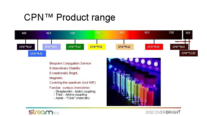 CPN™ Product range 450 400 CPN™ 420 CPN™ 475 550 500 CPN™ 510 CPN™
