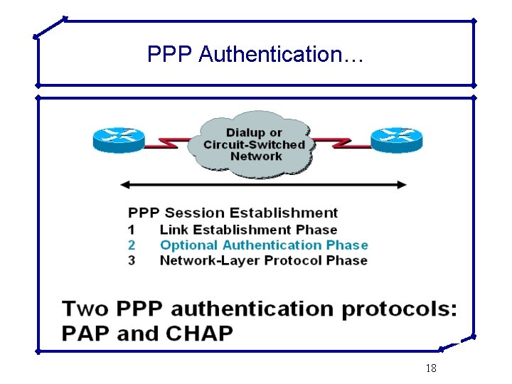 PPP Authentication… 18 