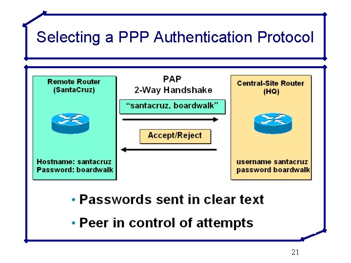 Selecting a PPP Authentication Protocol 21 