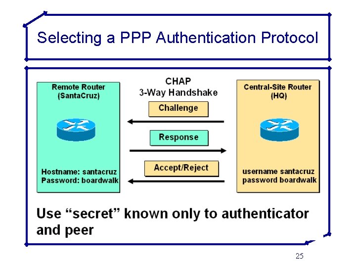 Selecting a PPP Authentication Protocol 25 