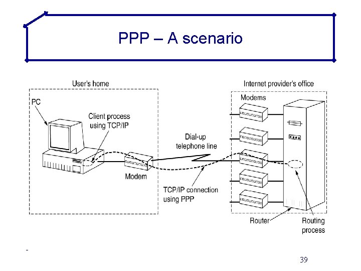 PPP – A scenario 39 