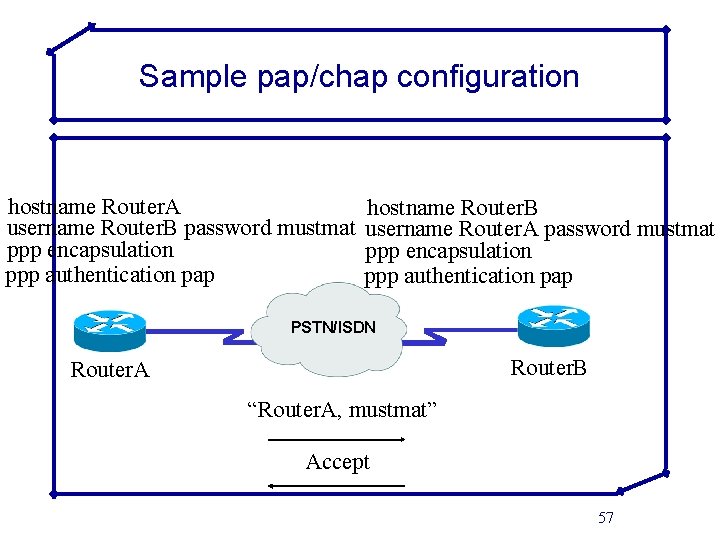 Sample pap/chap configuration hostname Router. A username Router. B password mustmat ppp encapsulation ppp