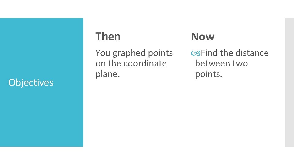 Objectives Then Now You graphed points on the coordinate plane. Find the distance between