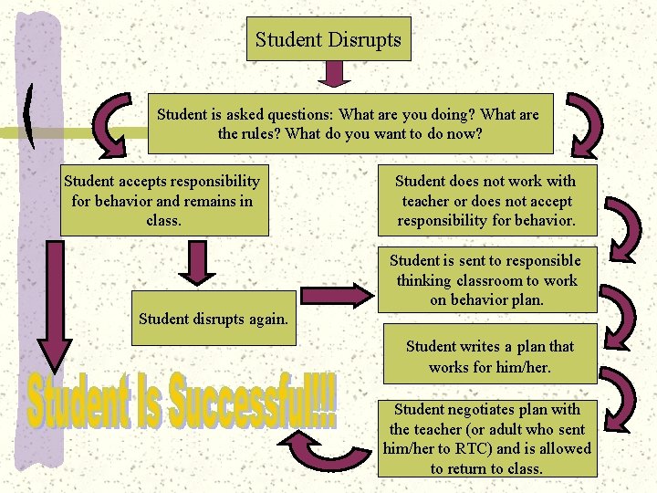 Student Disrupts Student is asked questions: What are you doing? What are the rules?
