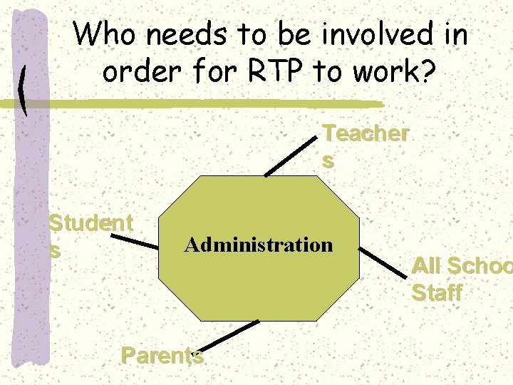 Who needs to be involved in order for RTP to work? Teacher s Student