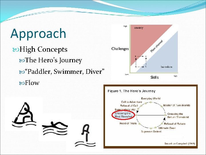 Approach High Concepts The Hero’s Journey “Paddler, Swimmer, Diver” Flow 