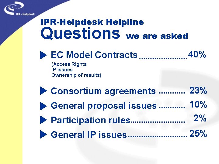 IPR-Helpdesk Helpline Questions we are asked EC Model Contracts 40% (Access Rights IP issues