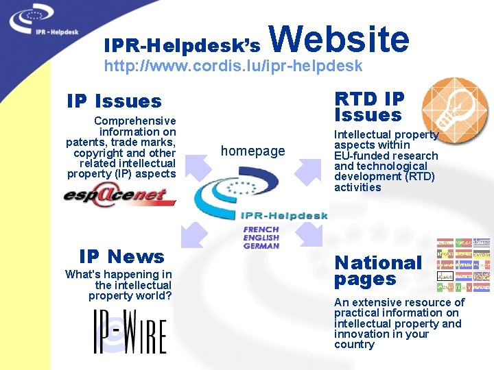 IPR-Helpdesk’s Website http: //www. cordis. lu/ipr-helpdesk RTD IP Issues Comprehensive information on patents, trade