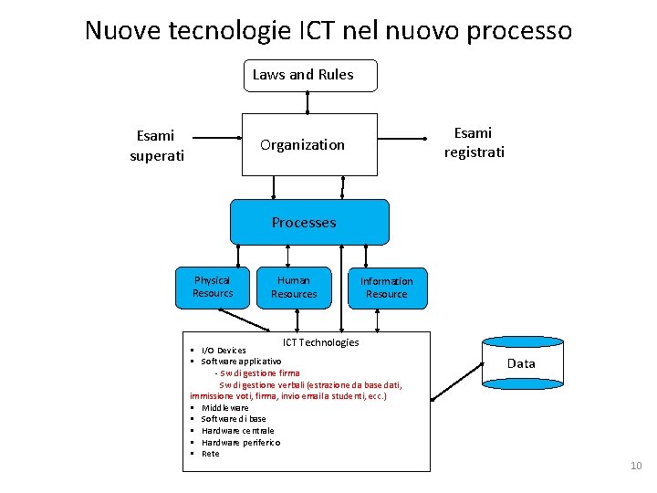 Nuove tecnologie ICT nel nuovo processo Laws and Rules Esami superati Esami registrati Organization