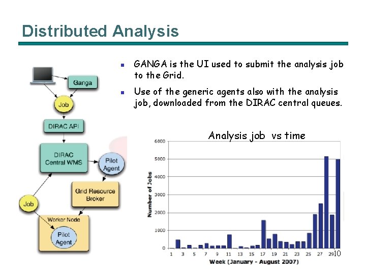 Distributed Analysis n n GANGA is the UI used to submit the analysis job