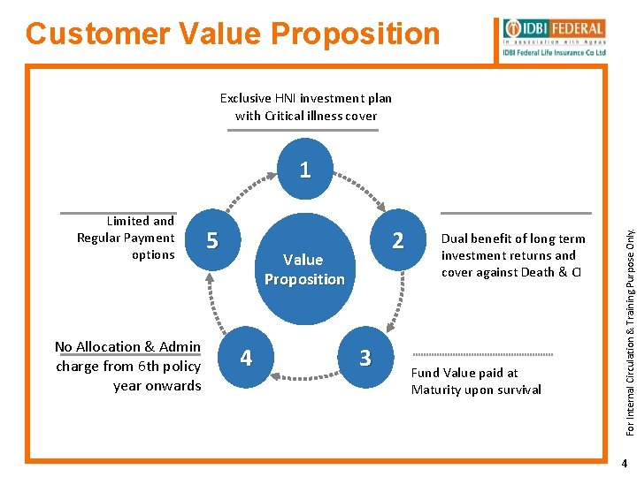 Customer Value Proposition Exclusive HNI investment plan with Critical illness cover Limited and Regular