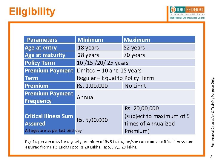 Parameters Age at entry Age at maturity Policy Term Premium Payment Frequency Minimum Maximum
