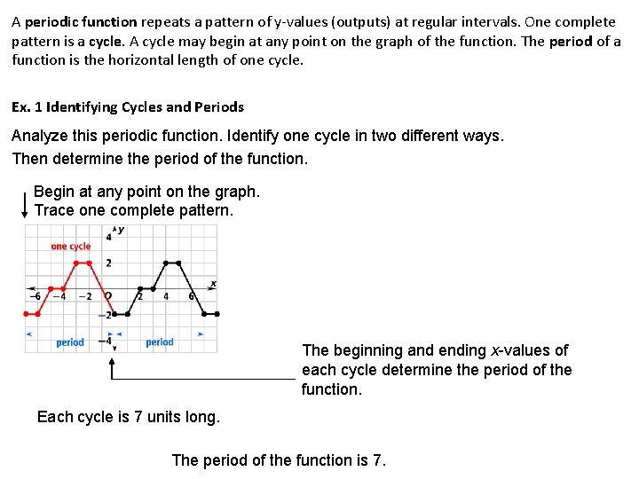 A periodic function repeats a pattern of y-values (outputs) at regular intervals. One complete