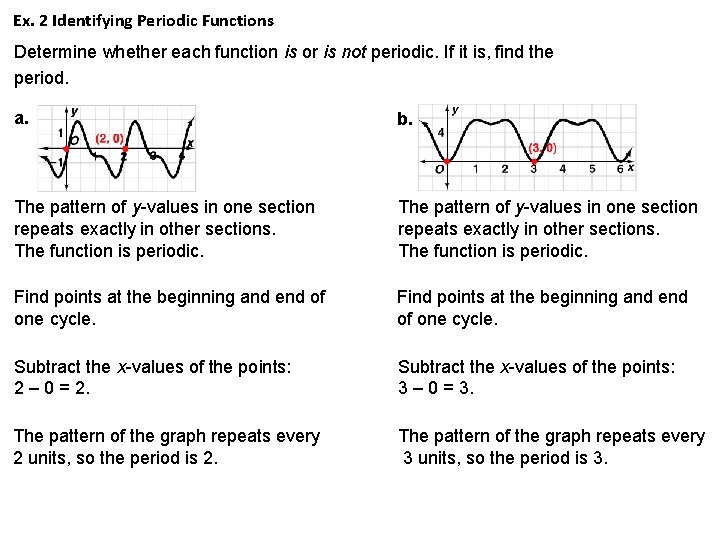 Ex. 2 Identifying Periodic Functions Determine whether each function is or is not periodic.