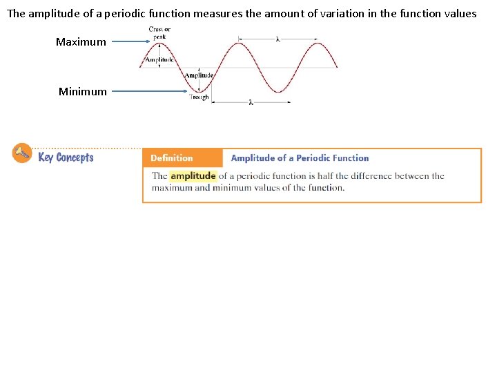 The amplitude of a periodic function measures the amount of variation in the function