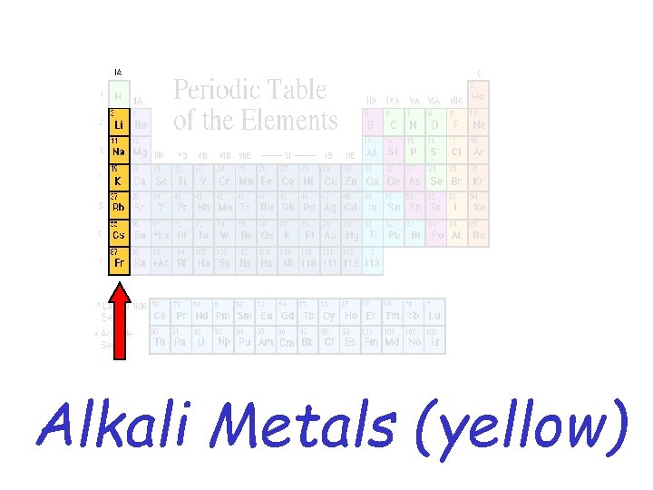 Alkali Metals (yellow) 