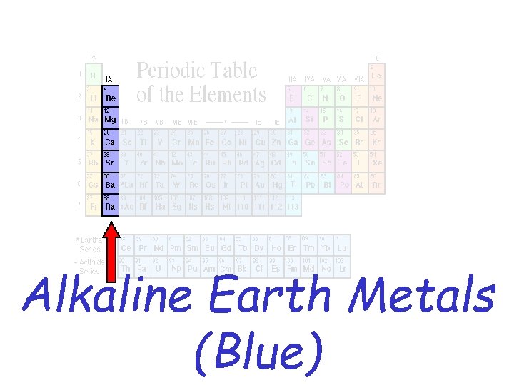 Alkaline Earth Metals (Blue) 