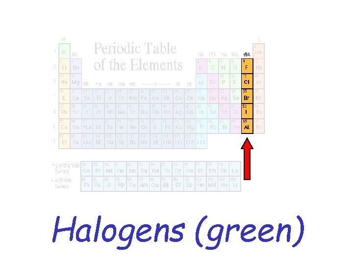 Halogens (green) 