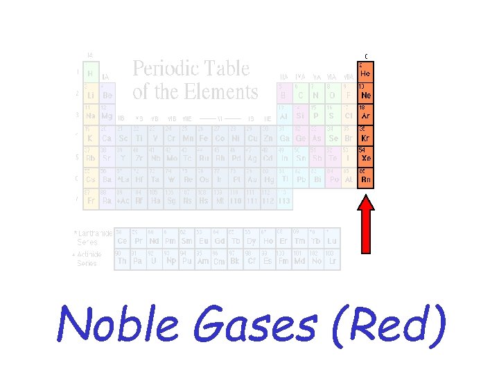 Noble Gases (Red) 