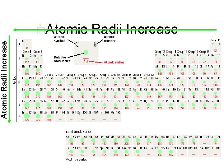 Atomic Radii Increase 