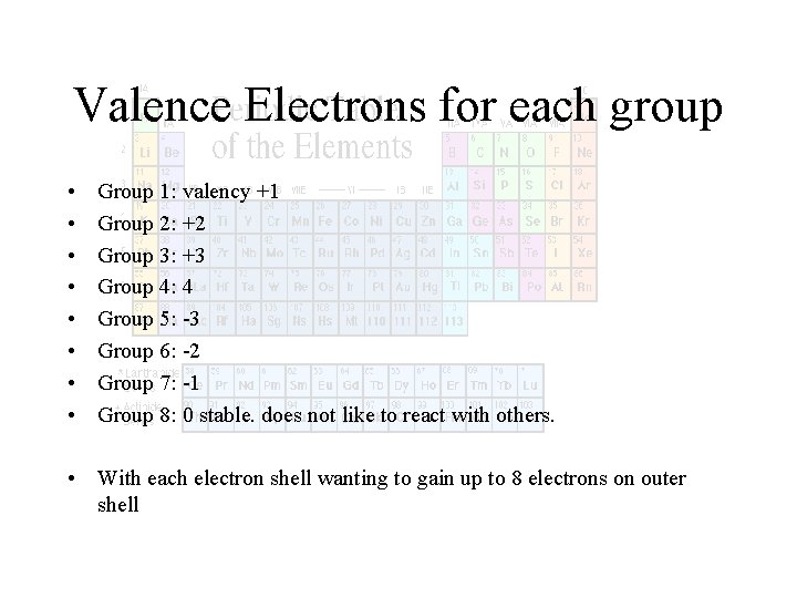 Valence Electrons for each group • • Group 1: valency +1 Group 2: +2
