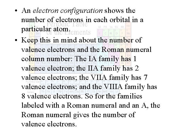  • An electron configuration shows the number of electrons in each orbital in