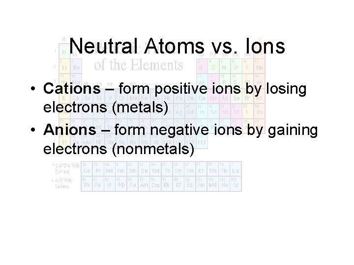 Neutral Atoms vs. Ions • Cations – form positive ions by losing electrons (metals)