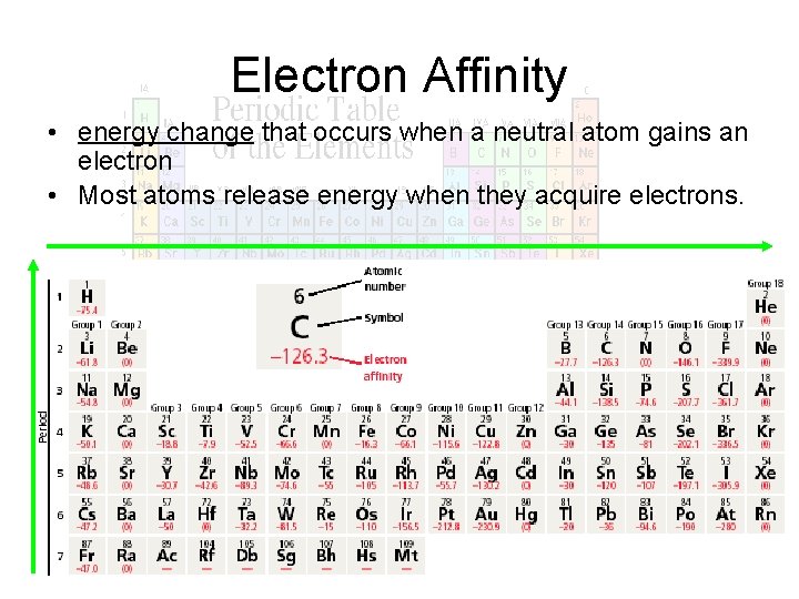 Electron Affinity • energy change that occurs when a neutral atom gains an electron