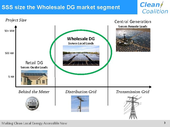 SSS size the Wholesale DG market segment Project Size Central Generation Serves Remote Loads