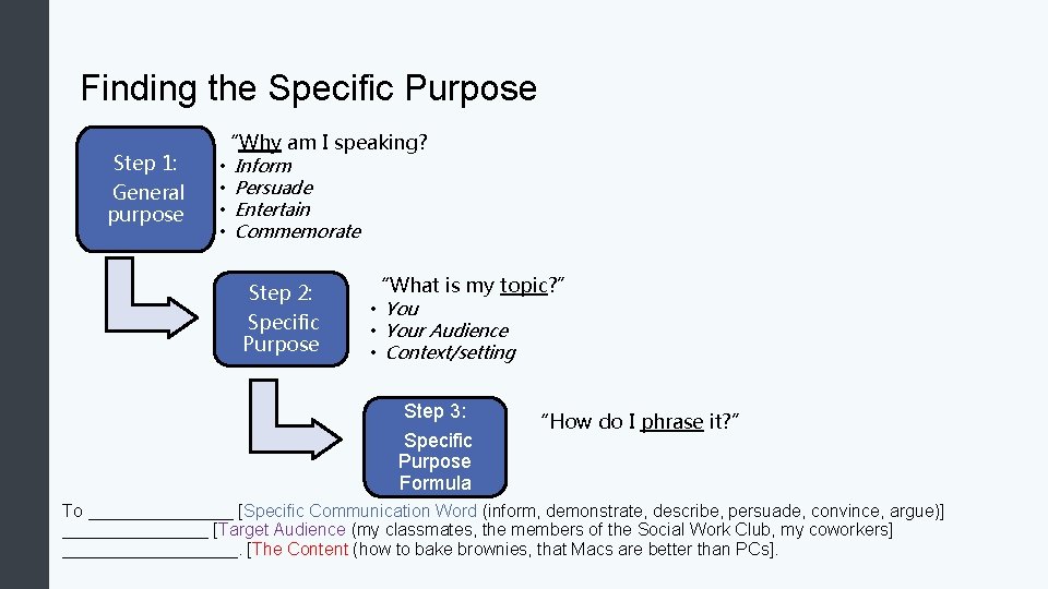 Finding the Specific Purpose Step 1: General purpose “Why am I speaking? • •