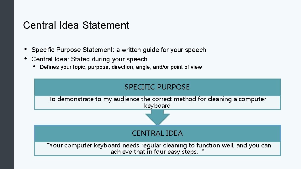 Central Idea Statement • • Specific Purpose Statement: a written guide for your speech
