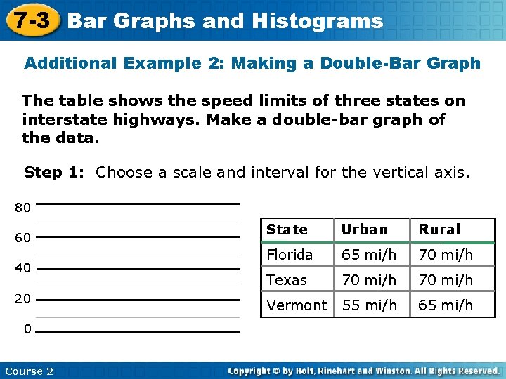 7 -3 Bar Graphs and Histograms Additional Example 2: Making a Double-Bar Graph The