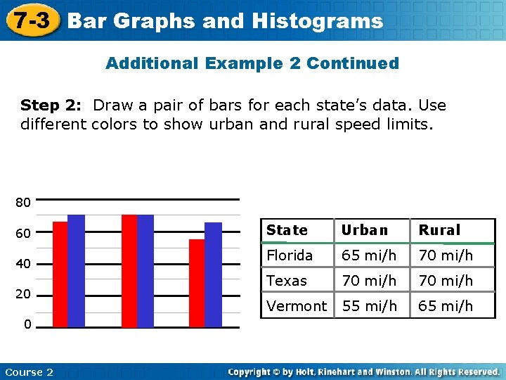 7 -3 Bar Graphs and Histograms Additional Example 2 Continued Step 2: Draw a