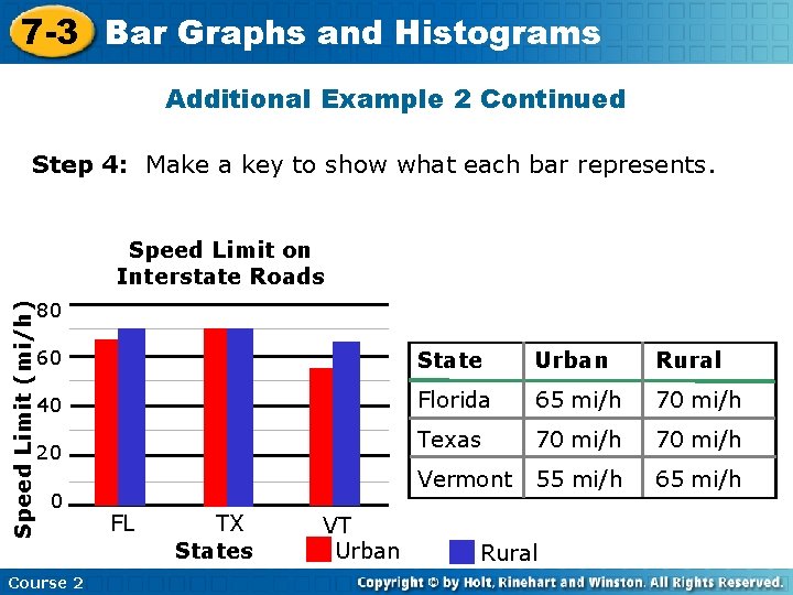 7 -3 Bar Graphs and Histograms Additional Example 2 Continued Step 4: Make a