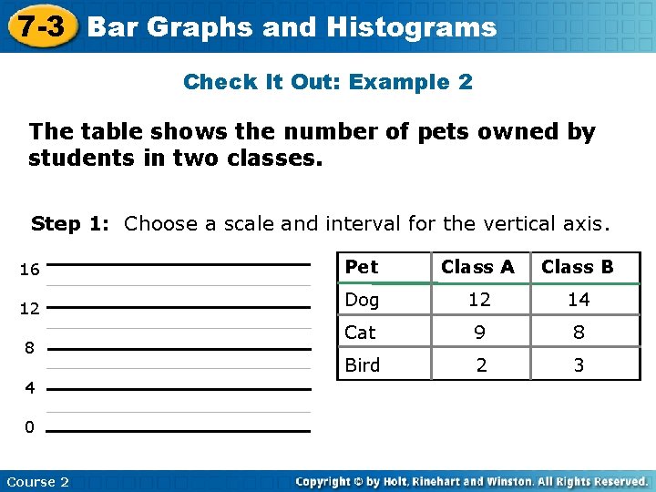 7 -3 Bar Graphs and Histograms Check It Out: Example 2 The table shows