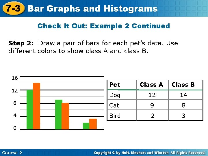 7 -3 Bar Graphs and Histograms Check It Out: Example 2 Continued Step 2: