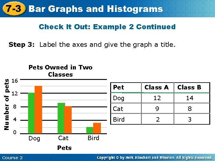7 -3 Bar Graphs and Histograms Check It Out: Example 2 Continued Number of