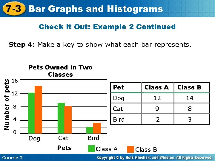 7 -3 Bar Graphs and Histograms Check It Out: Example 2 Continued Number of