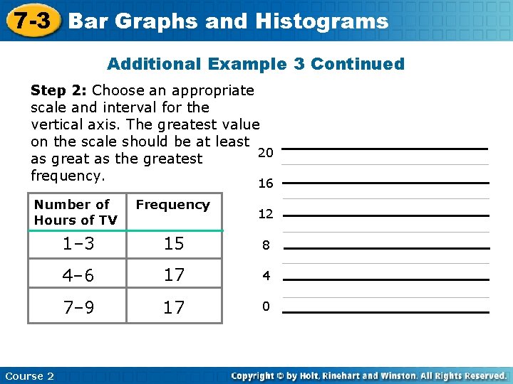 7 -3 Bar Graphs and Histograms Additional Example 3 Continued Step 2: Choose an