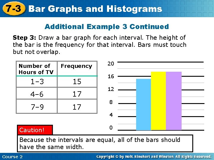 7 -3 Bar Graphs and Histograms Additional Example 3 Continued Step 3: Draw a