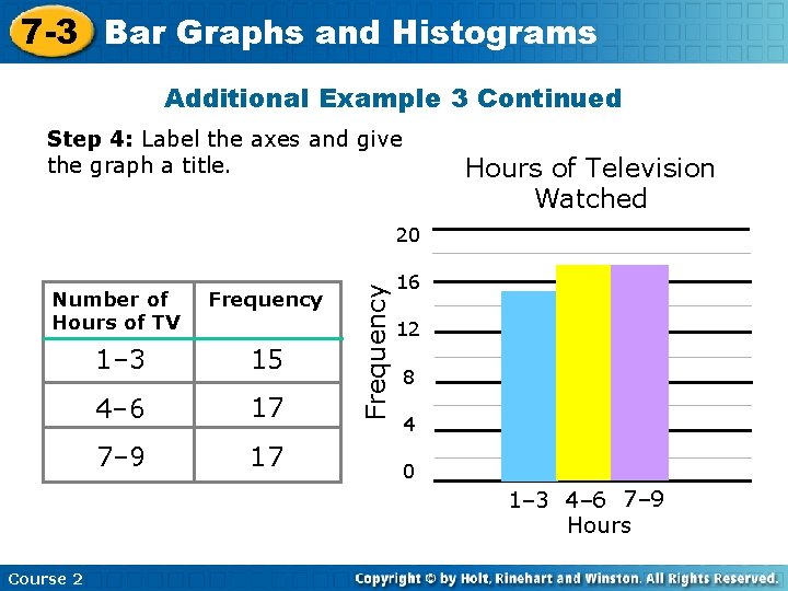 7 -3 Bar Graphs and Histograms Additional Example 3 Continued Step 4: Label the