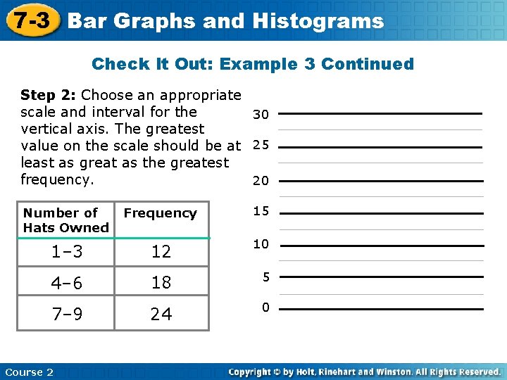 7 -3 Bar Graphs and Histograms Check It Out: Example 3 Continued Step 2: