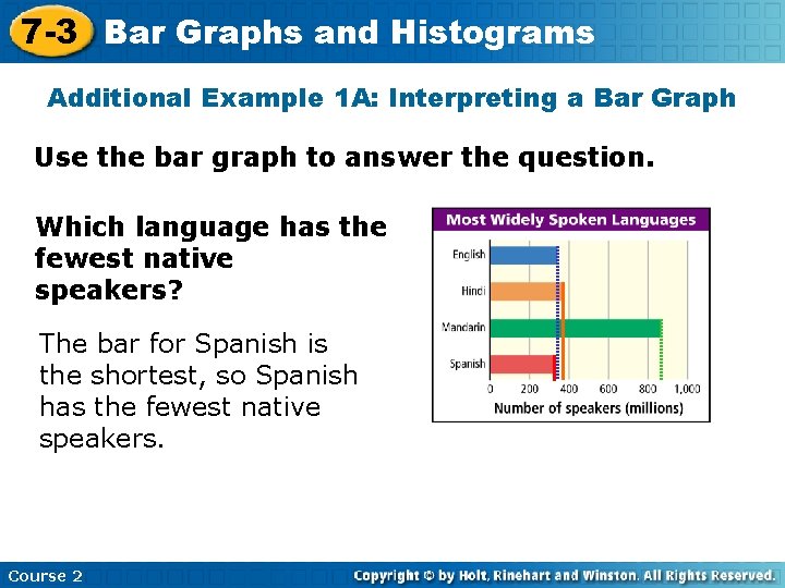 7 -3 Bar Graphs and Histograms Additional Example 1 A: Interpreting a Bar Graph