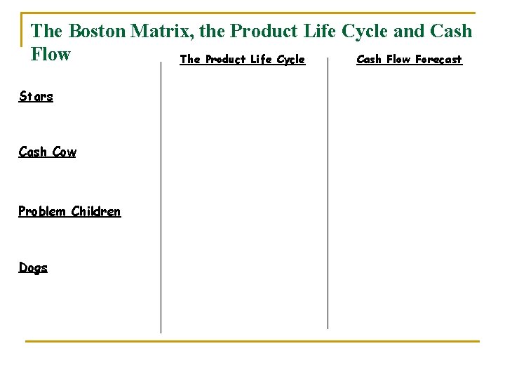 The Boston Matrix, the Product Life Cycle and Cash Flow The Product Life Cycle