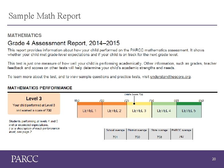Sample Math Report Individual Student Report: Math 20 